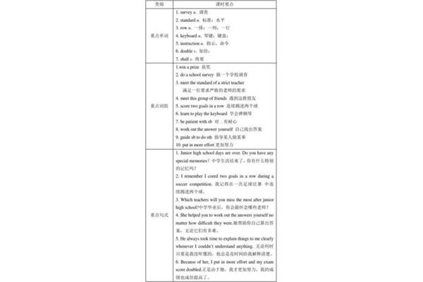 教学设计与反思