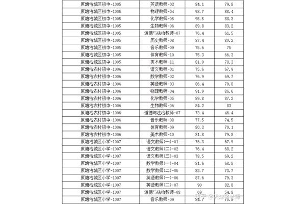 天津滨海新区招聘