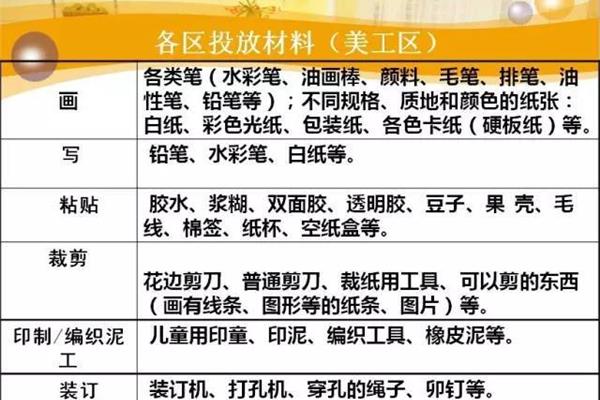 小班美工区目标