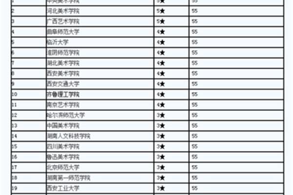 美术专业学校排名