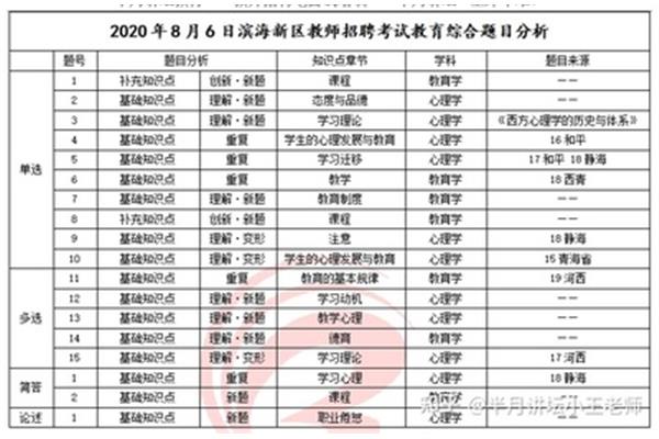 天津滨海新区招聘