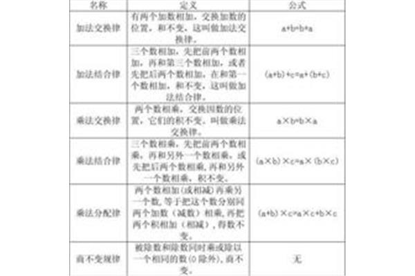 加法交换律的定义