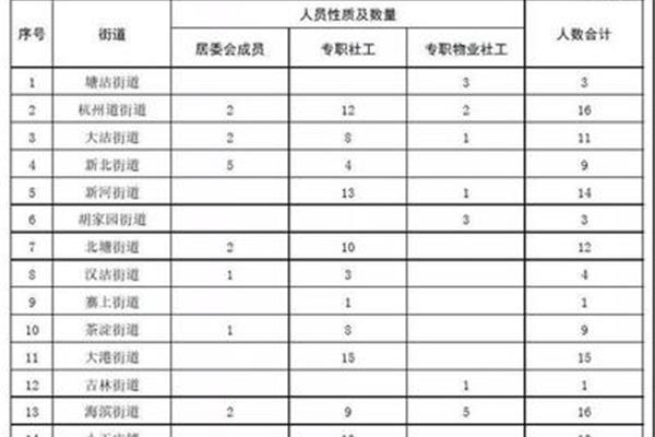天津滨海新区招聘