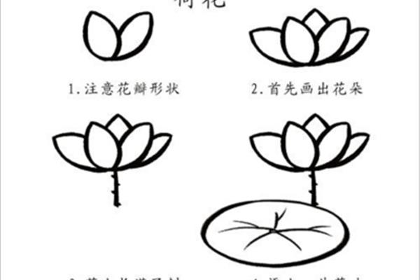 教小孩画画