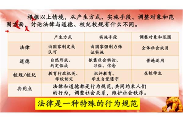 法律与道德