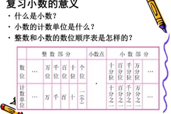 什么是小数
