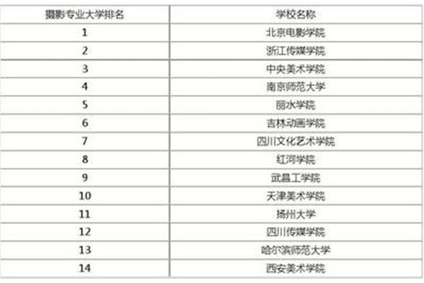 美术专业学校排名