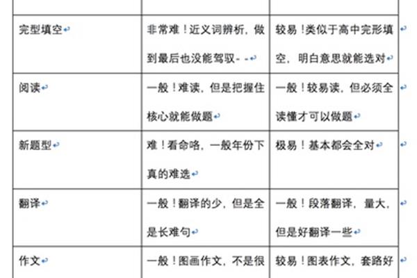 利用近义词