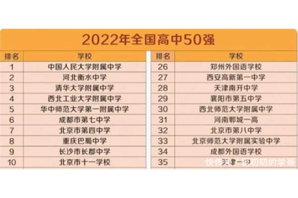 深圳中学全国排名