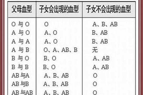o型和a型