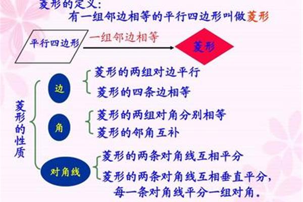 菱形的判定方法