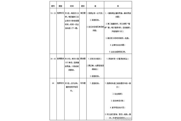 四级英语题型
