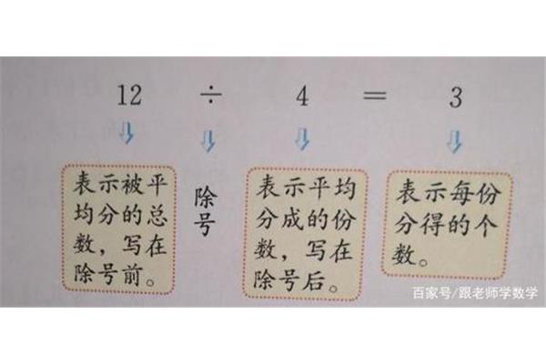 除法算式的读法