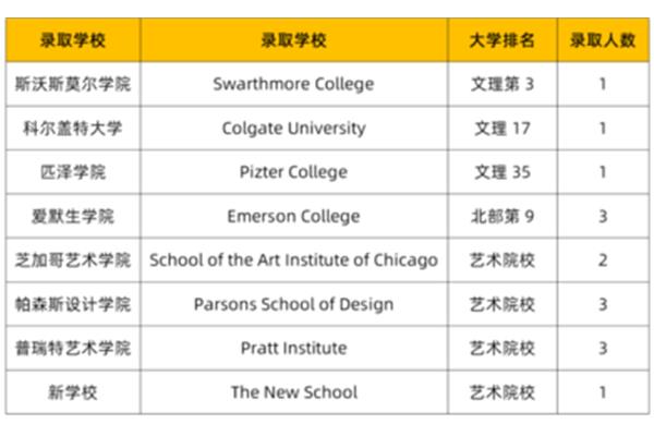 深圳中学全国排名