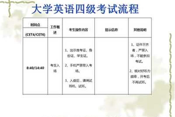 四级英语题型