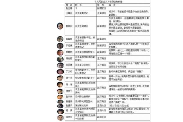 乡科级正职