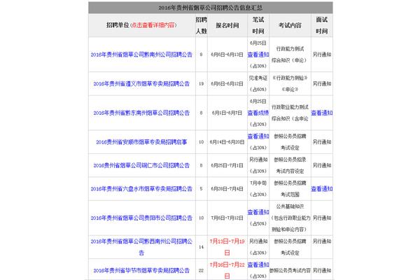 烟草公司招聘信息
