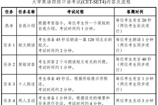 四级英语题型