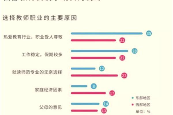 教师职业分析