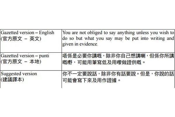 保持沉默英语