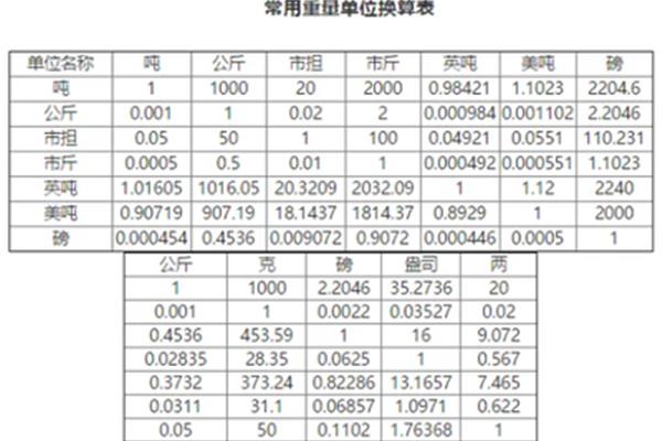 克的换算单位