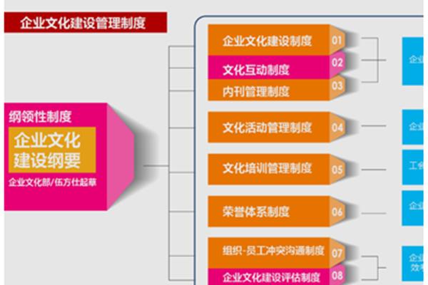 企业制度建设
