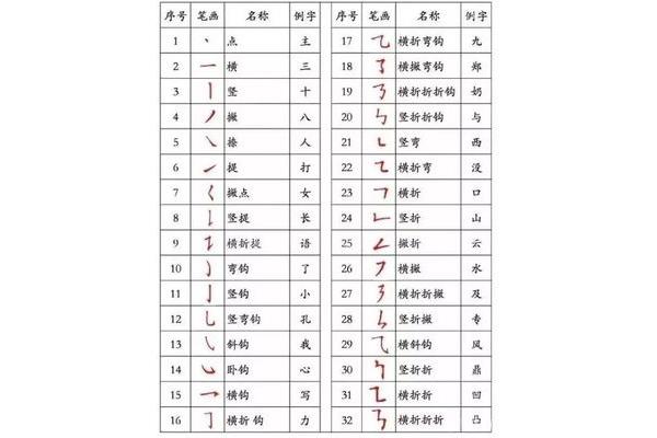 可笔画顺序
