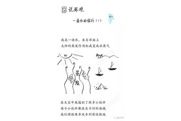 一滴水的旅行