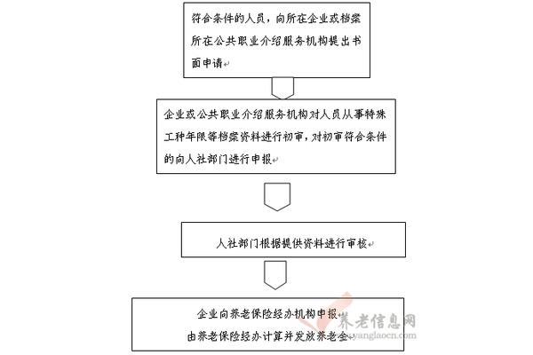 办理退休流程