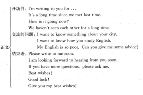 英语书面表达