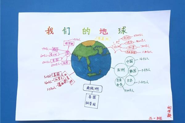 我们的地球