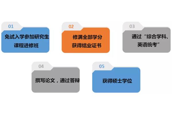 心传导系统