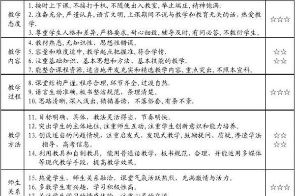 给老师的评价