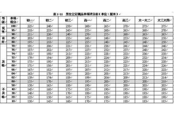 初三满分多少