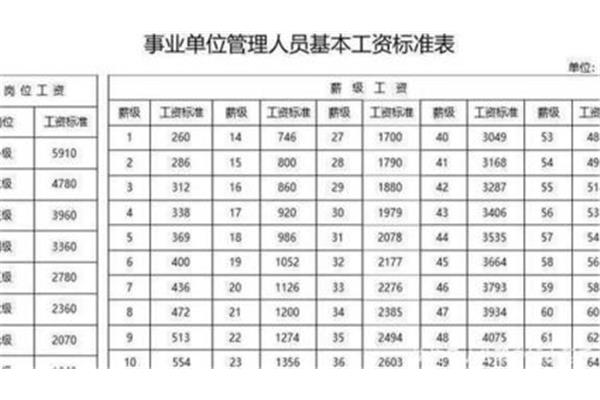 教师岗位工资