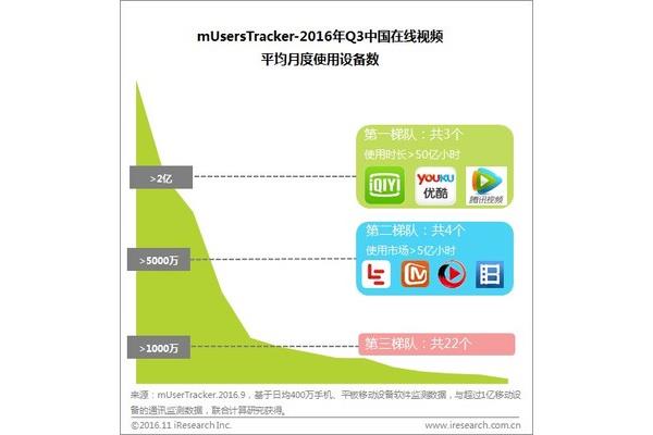 网络广告数据