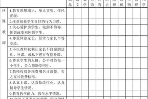 家长对孩子的评价