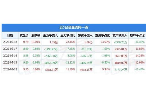 保利是国企吗