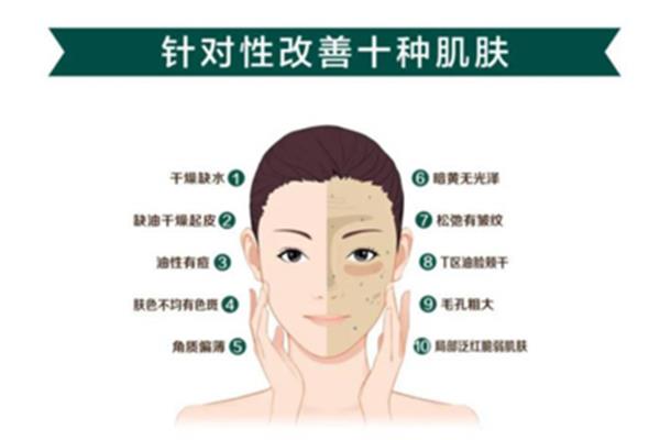 皮肤护理流程