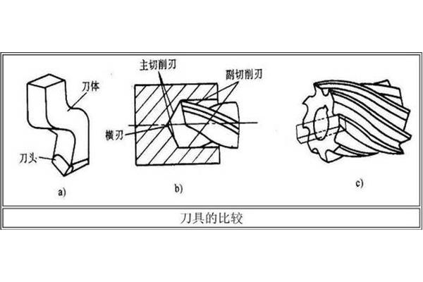 一正一反两个B