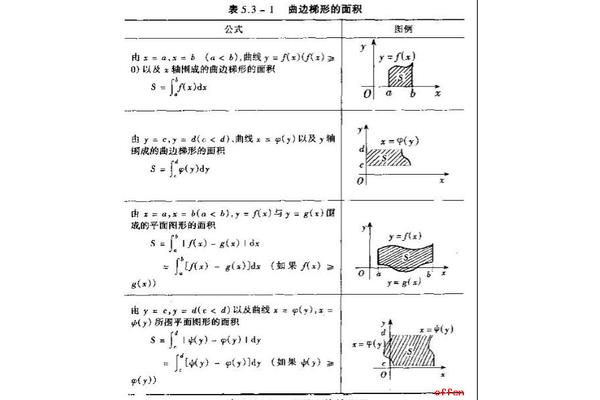 高等数学基础