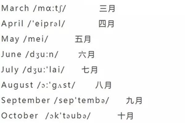 12月份英语缩写