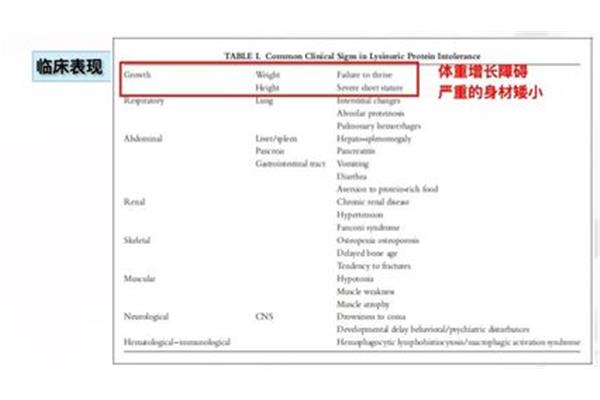 尿蛋白弱阳