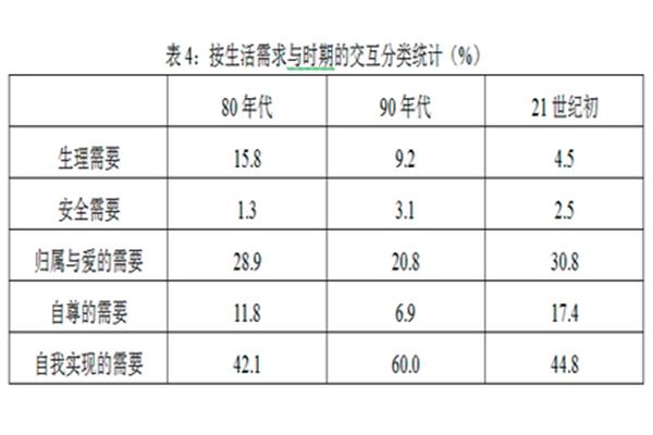 女性的生理需求
