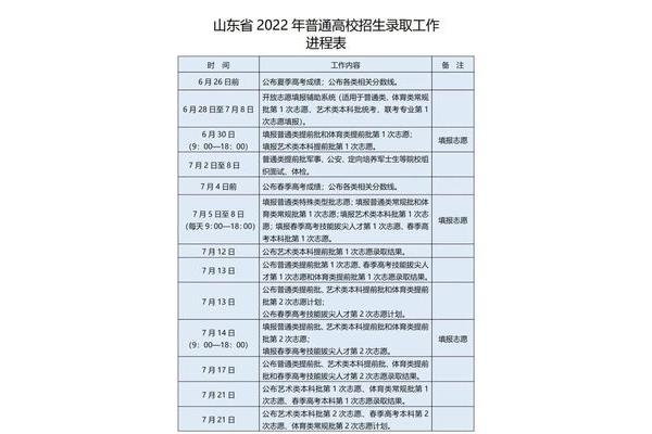高考填报志愿时间
