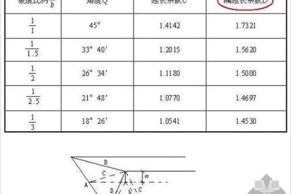 面积公式怎么算