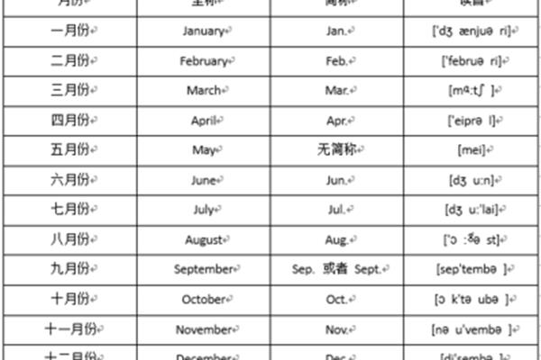 12月份英语缩写