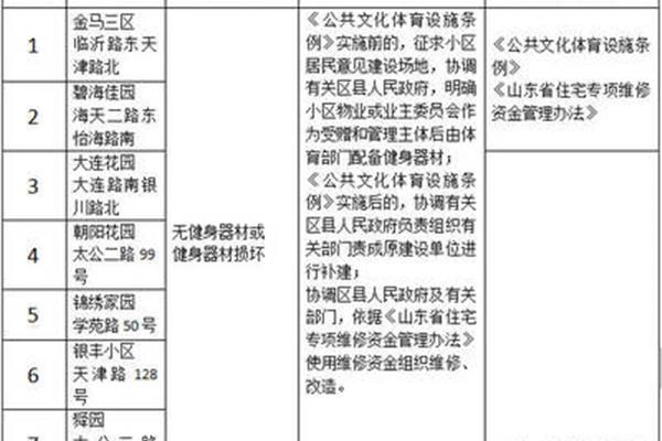 作风建设存在问题