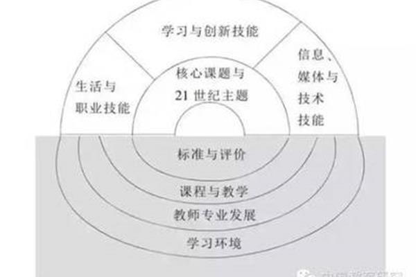 职业素养有哪些