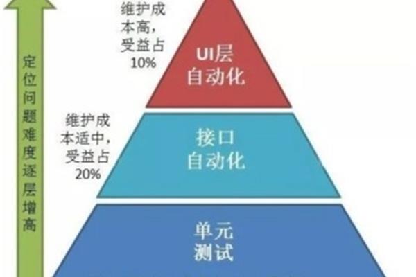 学习的途径有哪些